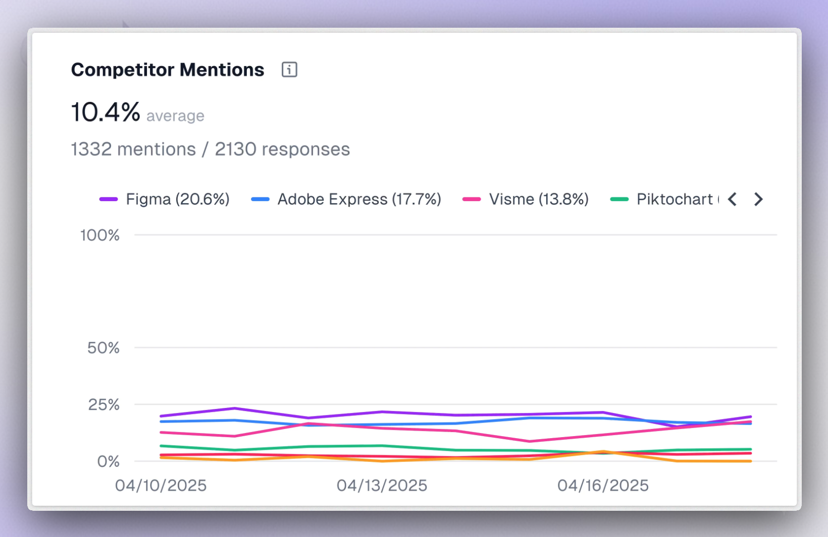 canva-dominate-ai-search-results