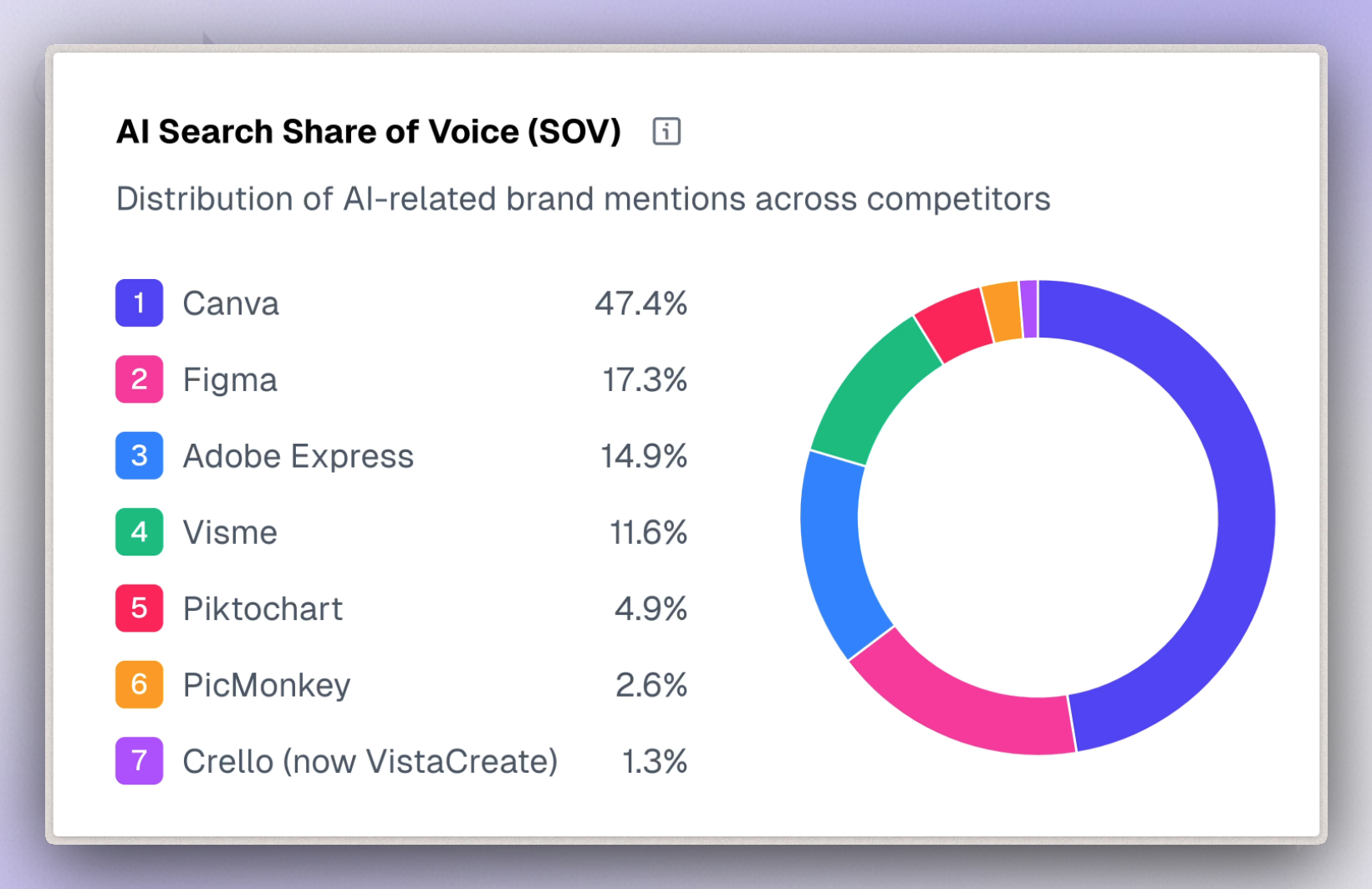 canva-share-of-voice-vs-figma-s1-filling-adobe-express-.png